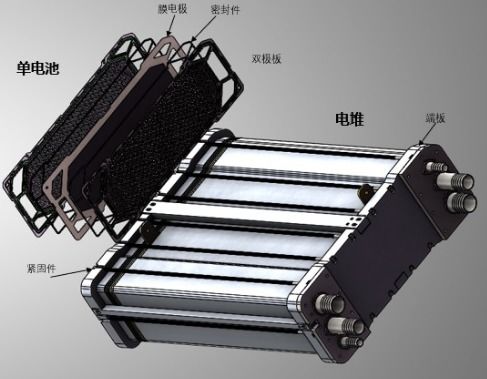發(fā)布第一代金屬雙極板燃料電池電堆 驥翀氫能助力氫燃料汽車落地